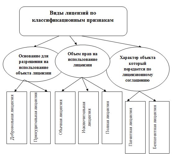 Лицензирование отдельных видов деятельности связаны с - 90 фото