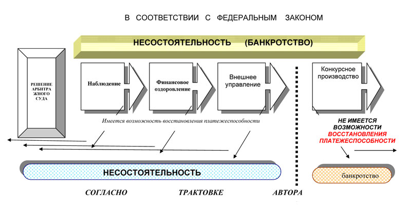 Юридическая организация банкротство