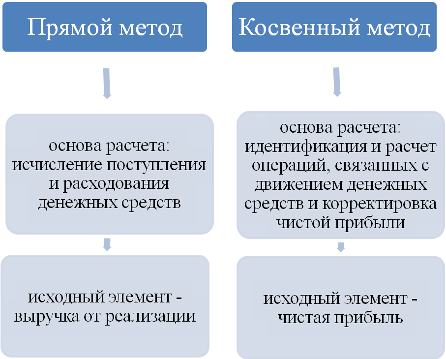 Курсовая Работа На Тему Виды Бухгалтерской (Финансовой) Отчетности Курсовая Работа На Тему Виды Бухгалтерской (Финансовой) Отчетности
