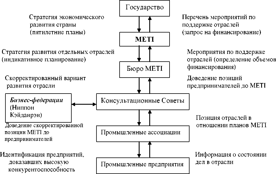 Промышленная политика Японии. Промышленная политика страны.