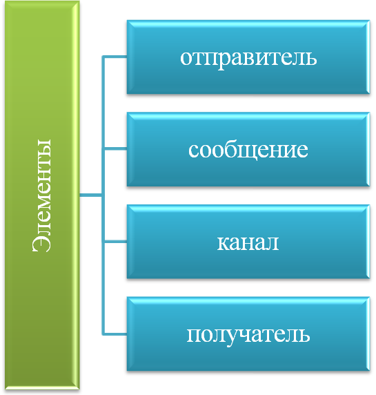 1 1 сущность и элементы. 1 1 сущность и элементы