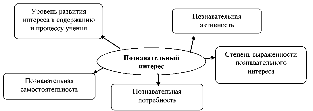 Интересы Младшего Школьника Курсовая Интересы Младшего Школьника Курсовая