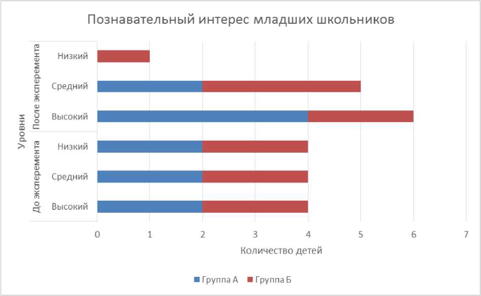 Интересы Младшего Школьника Курсовая Интересы Младшего Школьника Курсовая