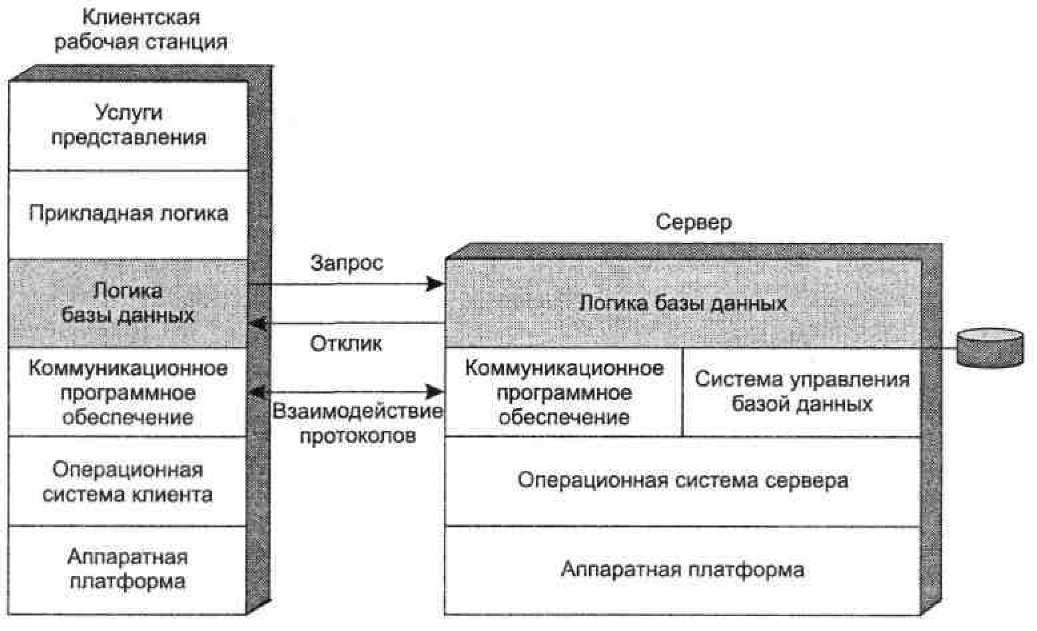 Курсовая работа по теме Разработка прикладной программы на основе архитектуры 'клиент – сервер'