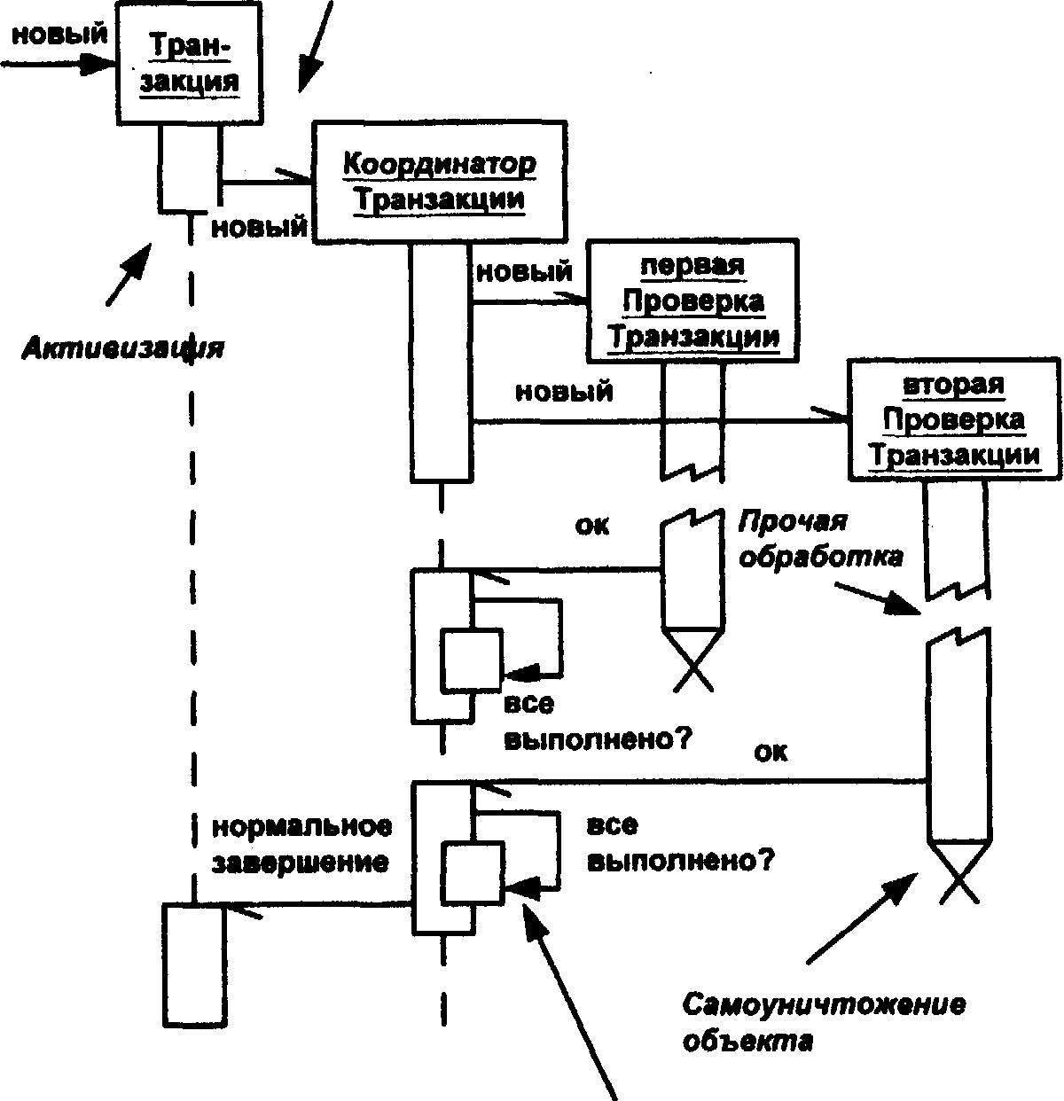 Координатор транзакции