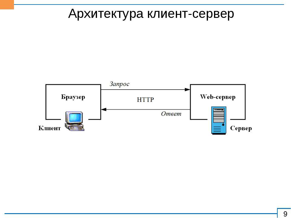 Архитектура клиент сервер презентация
