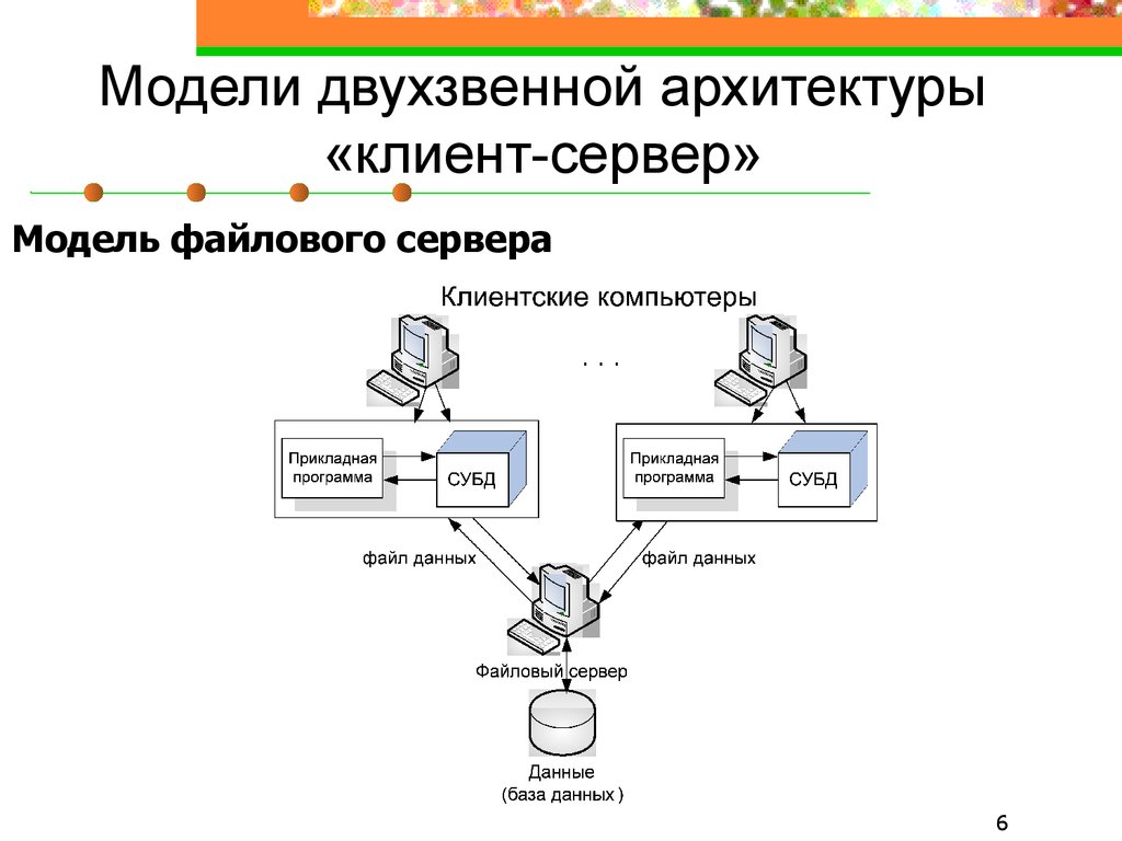 Схема архитектуры файл сервер