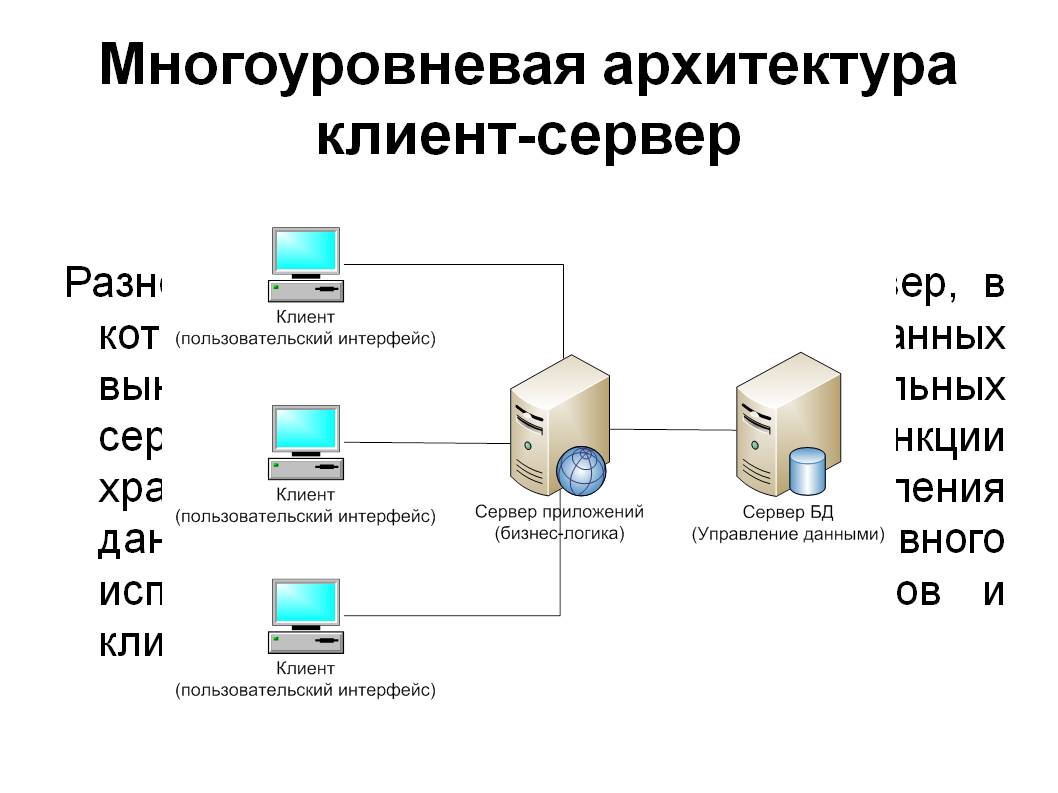 Модель клиент сервер. Двухзвенная архитектура клиент-сервер. Трёхуровневая архитектура клиент-сервер. Многозвенная архитектура клиент-сервер. Двухуровневая модель клиент сервер.