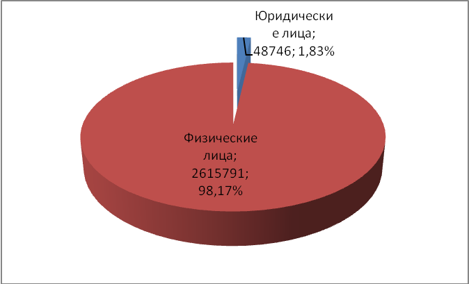 Реферат: Анализ транспортного налога по налоговому законодательству России