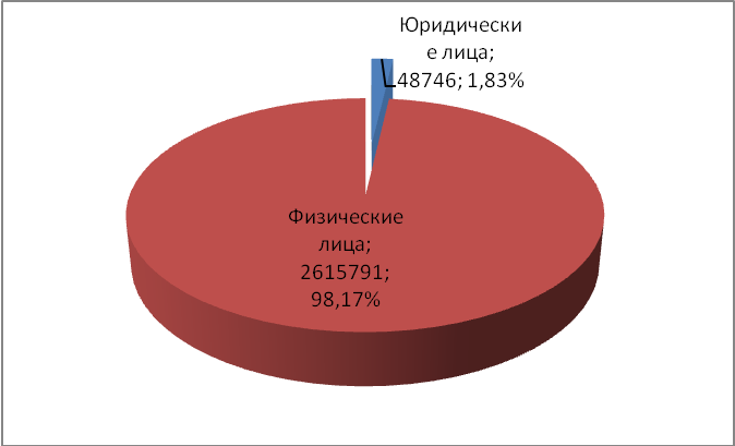 Курсовая работа: Транспортный налог