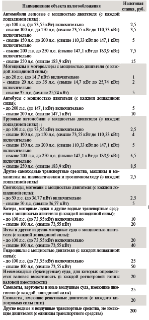Реферат: Анализ транспортного налога по налоговому законодательству России Реферат: Анализ транспортного налога по налоговому законодательству России