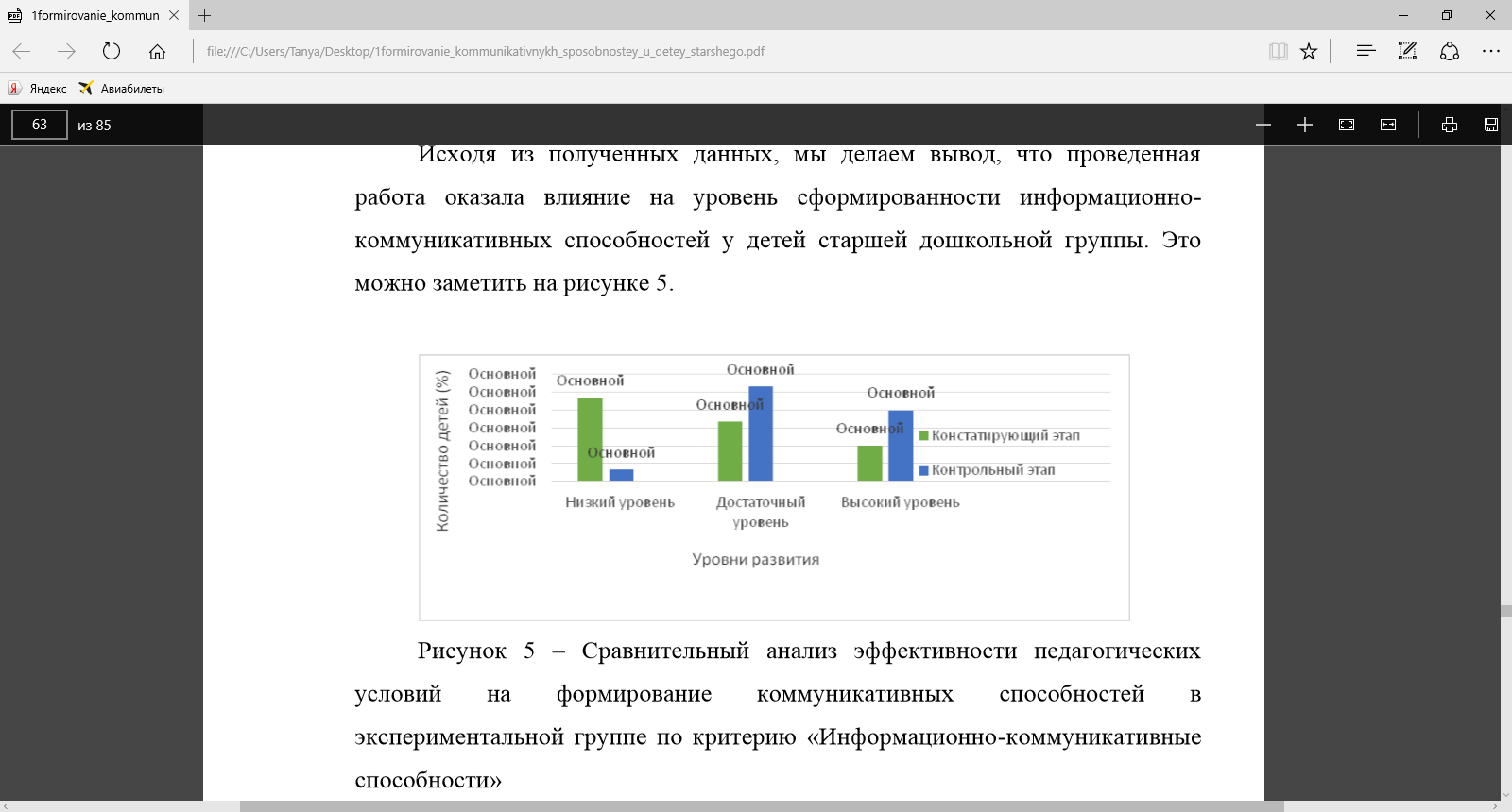 Курсовая работа: Исследование взаимосвязи коммуникативных особенностей и типов темперамента подростков