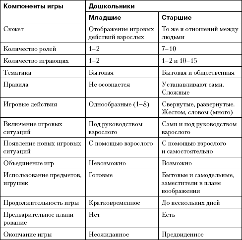 Курсовая Работа Сюжетно Ролевые Игры Курсовая Работа Сюжетно Ролевые Игры
