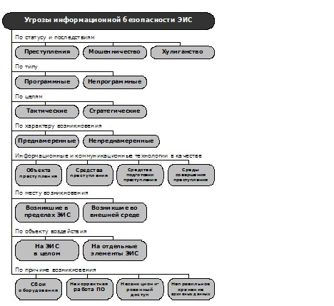 Программные информационные угрозы. Сценарий реализации угроз информационной безопасности. Угрозы информационной безопасности схема. Дерево угроз информационной безопасности. Схема источники угроз информационной безопасности.