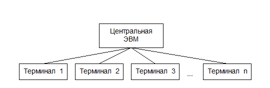 Курсовая работа по теме Технологии реплицирования данных