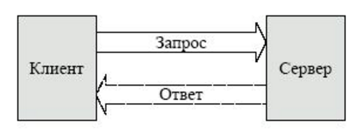 Курсовая работа по теме Технологии реплицирования данных