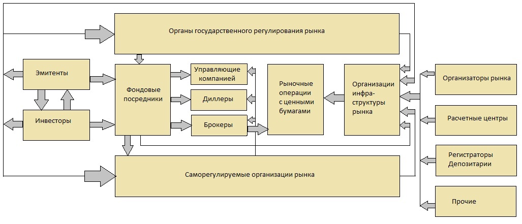 Структура брокерской компании схема