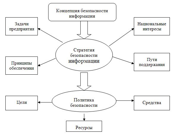 Курсовая работа по теме Комплексная защита информации