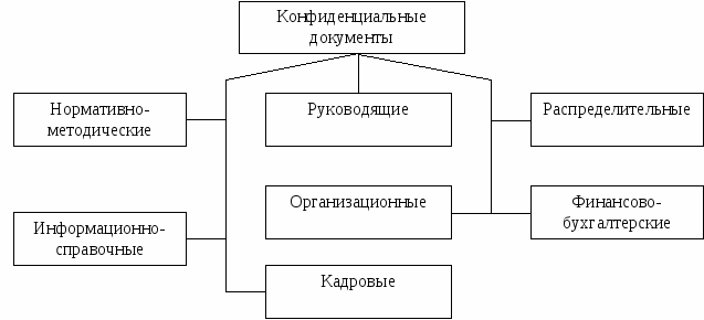 Конфиденциальная Информация Курсовая Конфиденциальная Информация Курсовая