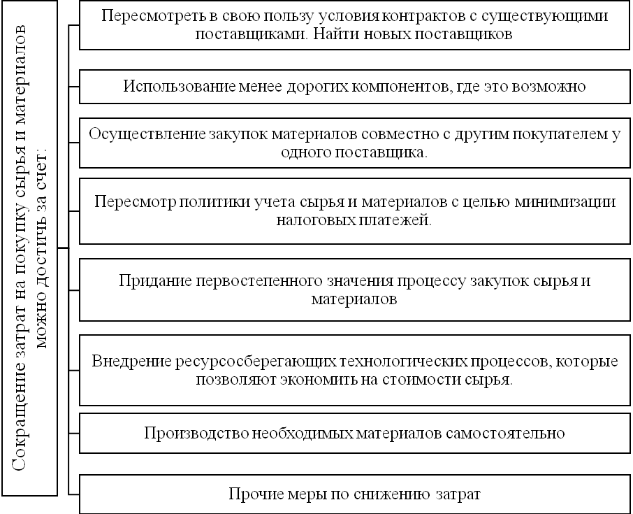 Структура механизма трудового рынка. Механизм функционирования рынка труда. Схема функционирования рыночной экономики. Механизмы функционирования рынка земли.