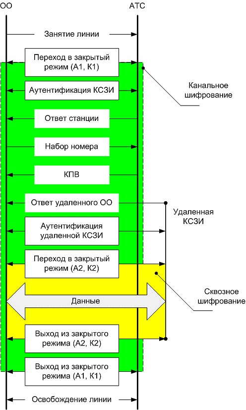 Режим закрытого типа. Закрытый режим. рынок канального шифрования. структурное скрытие картинки.