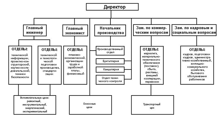 Дирекция главного инженера