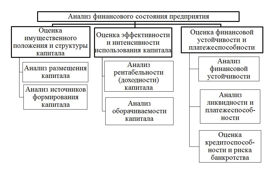 Управления финансовой устойчивостью предприятия. Устойчивое финансовое состояние предприятия. Индикаторы финансового состояния предприятия. Анализ финансового состояния дипломная работа.