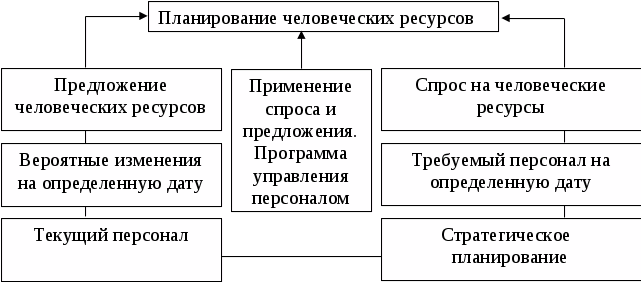 Управление проектами Основные источники 1 2 3