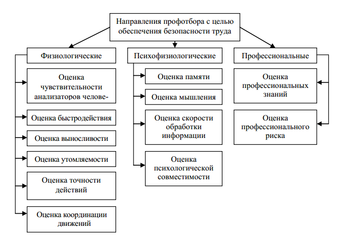 Карта профессионального психологического отбора
