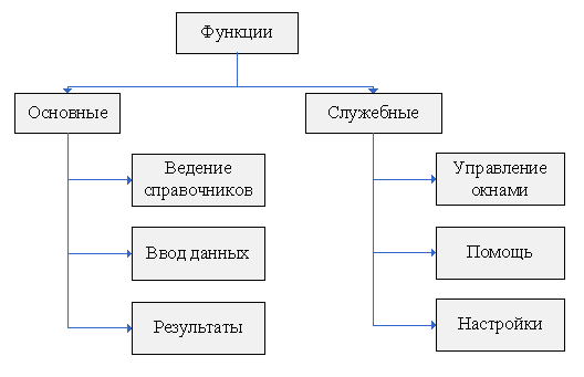 Что такое структурная информационная модель на примере файловой системы. Смотреть фото Что такое структурная информационная модель на примере файловой системы. Смотреть картинку Что такое структурная информационная модель на примере файловой системы. Картинка про Что такое структурная информационная модель на примере файловой системы. Фото Что такое структурная информационная модель на примере файловой системы