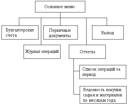 Что такое структурная информационная модель на примере файловой системы. Смотреть фото Что такое структурная информационная модель на примере файловой системы. Смотреть картинку Что такое структурная информационная модель на примере файловой системы. Картинка про Что такое структурная информационная модель на примере файловой системы. Фото Что такое структурная информационная модель на примере файловой системы