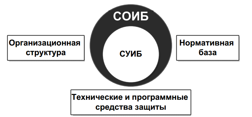 Назначение системы защиты информации