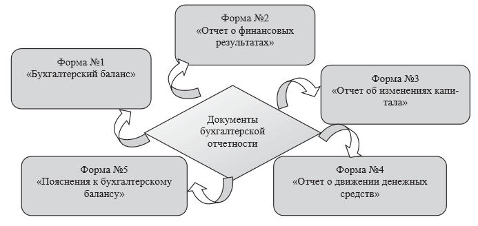 Реферат: Анализ финансового состояния предприятия 2 Финансовое состояние