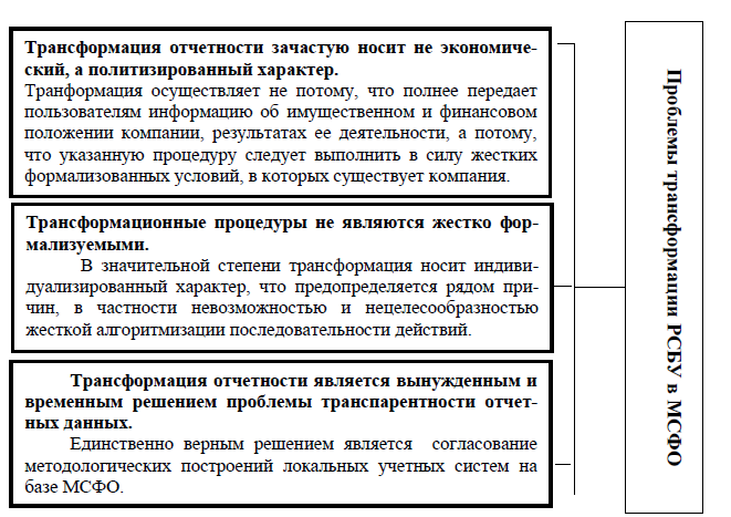 Реферат: Сравнительная характеристика ПБУ 6 01 и МСФО 16