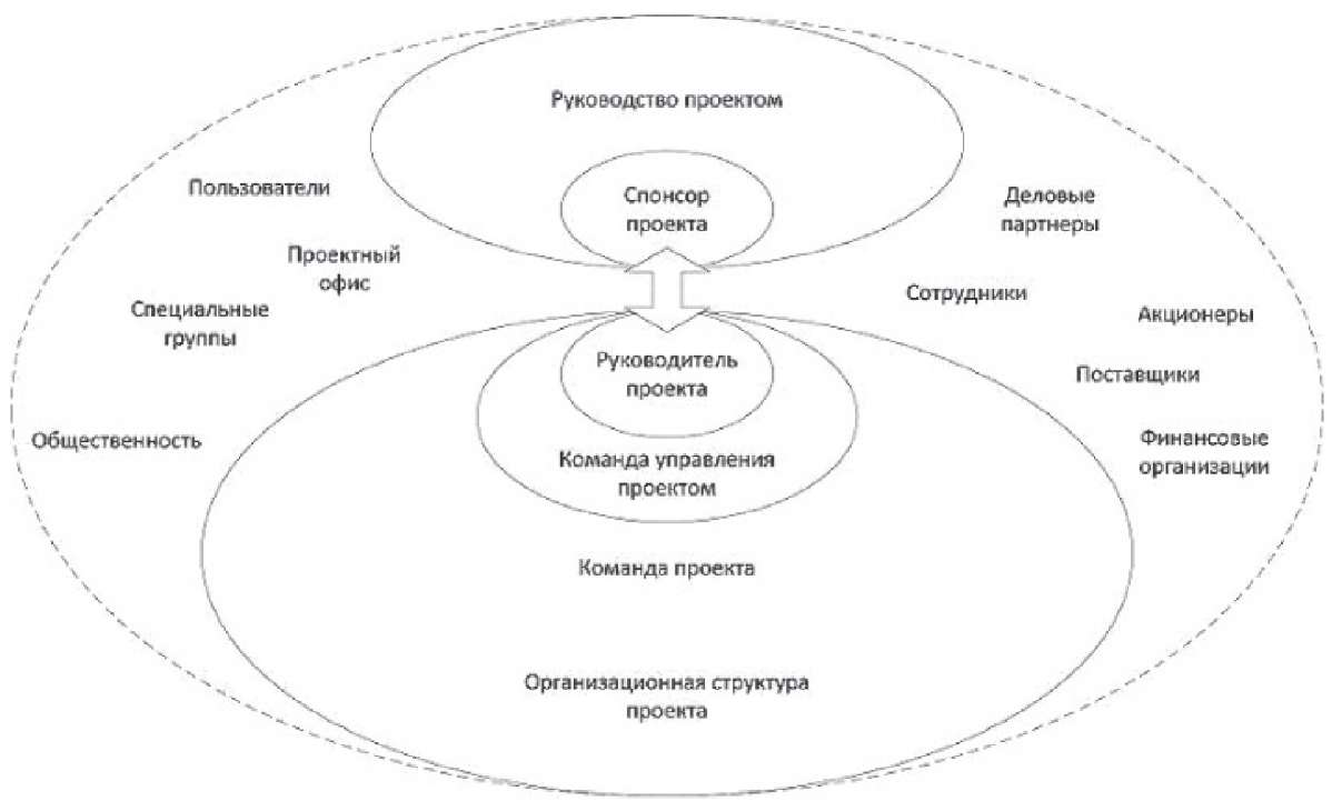 Курсовая работа по теме Технология управления конфликтами