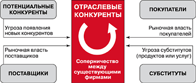 Стратегический анализ курсовая работа на примере предприятия
