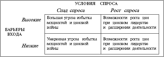 Стратегический анализ курсовая работа на примере предприятия