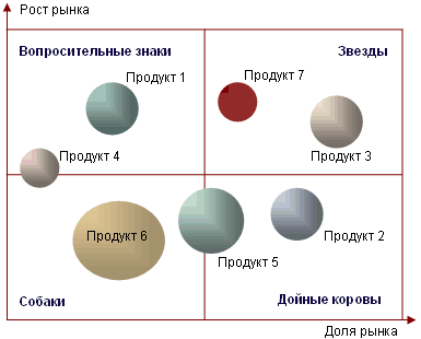 Стратегический анализ курсовая работа на примере предприятия