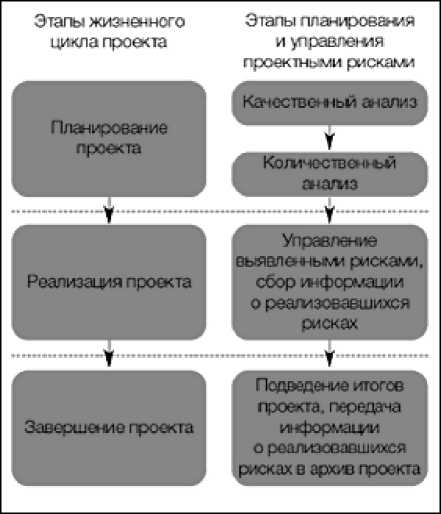 Презентация "Инвестиционные риски" - скачать проект
