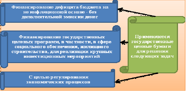 Инвестиции В Ценные Бумаги Курсовая Инвестиции В Ценные Бумаги Курсовая