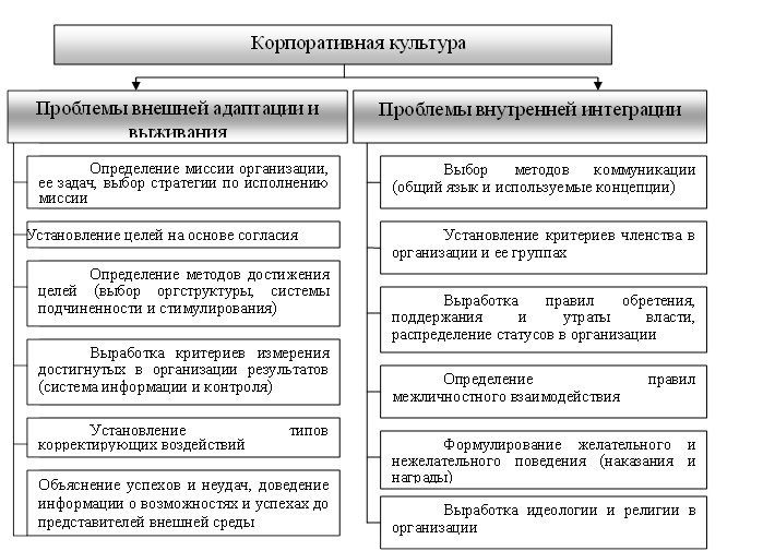 План развития корпоративной культуры в компании