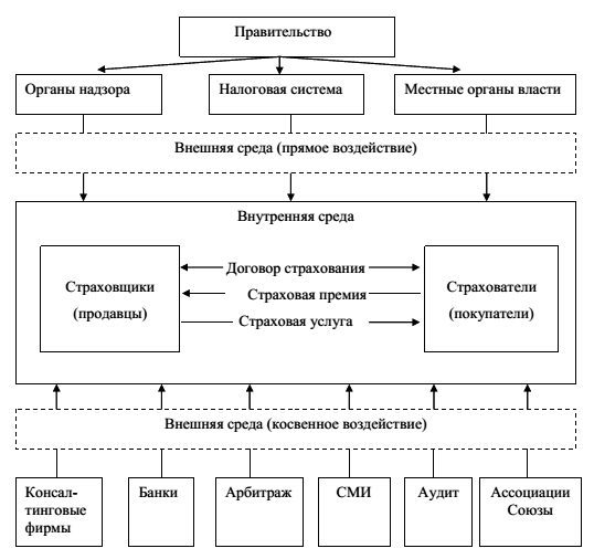 Курсовая работа по теме Имущественное страхование и его виды