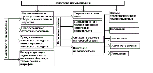 Курсовая работа по теме Изучение порядка оформления результатов налоговых проверок, проводимыми налоговыми органами