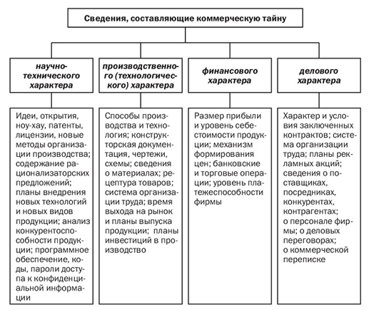 Конфиденциальная Информация Курсовая Конфиденциальная Информация Курсовая