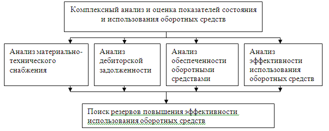 Управление капиталом предприятия курсовая. Инвестиции в оборотный капитал это. управление оборотным капиталом предприятия курсовая работа. функции оборотных активов.