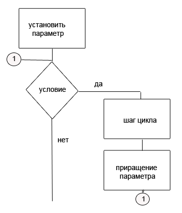 Блок схема с двойным циклом for - 97 фото