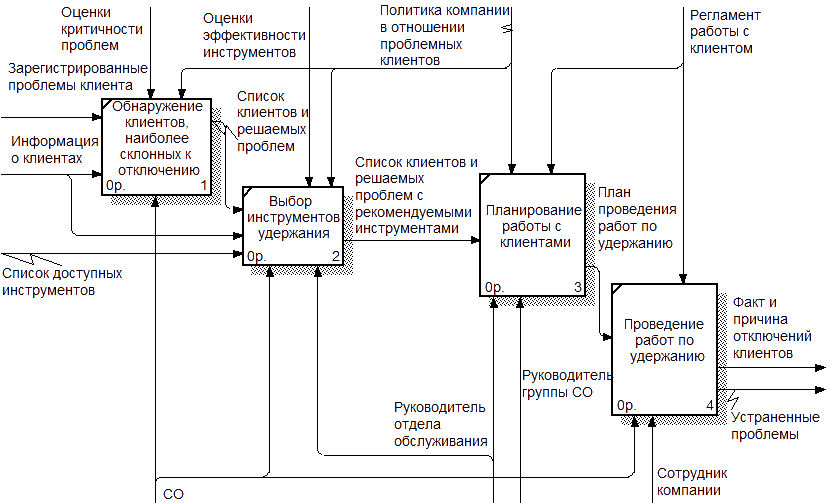Схема взаиморасчетов при альтернативной сделке