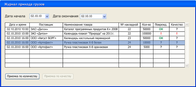 Журнал учета поступающих грузов образец