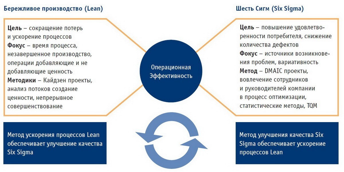 Экономическая эффективность проекта бережливого производства