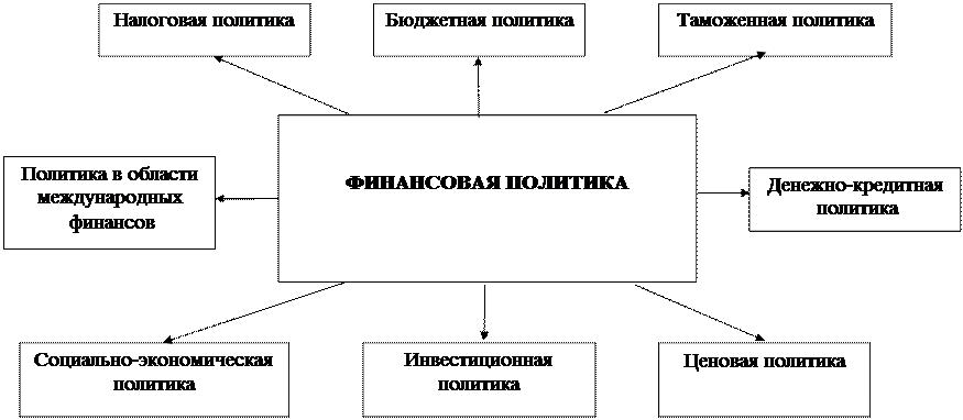 Денежная составляющая